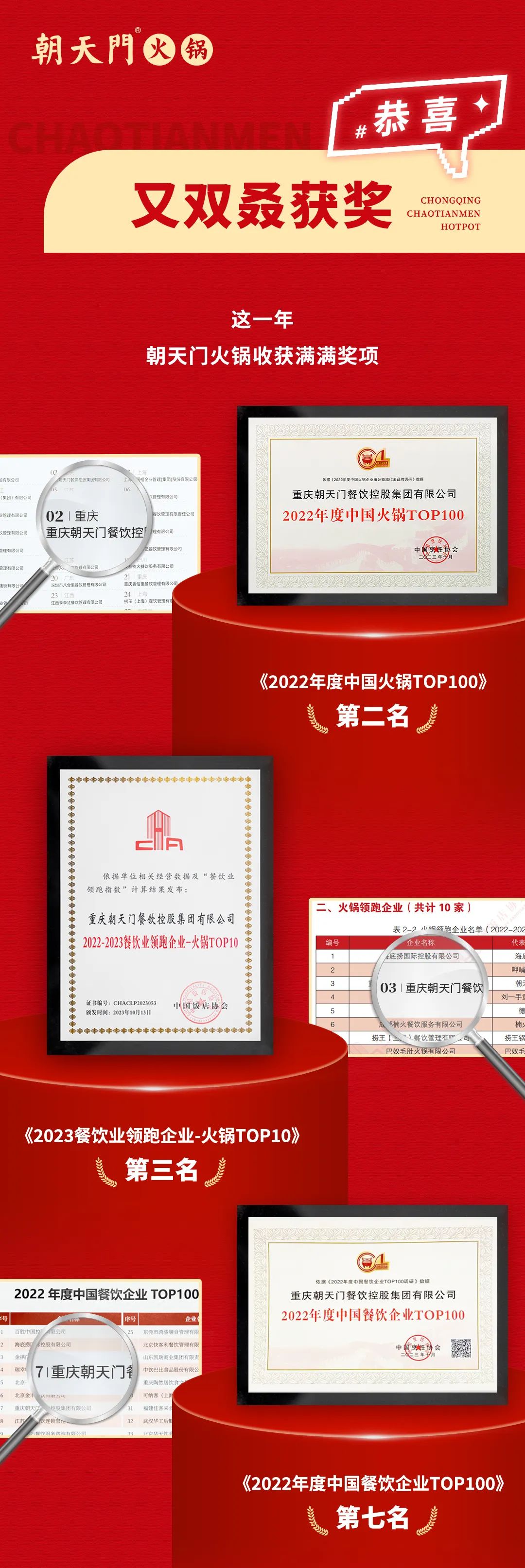 回眸2023 | 朝天門火鍋年度總結！